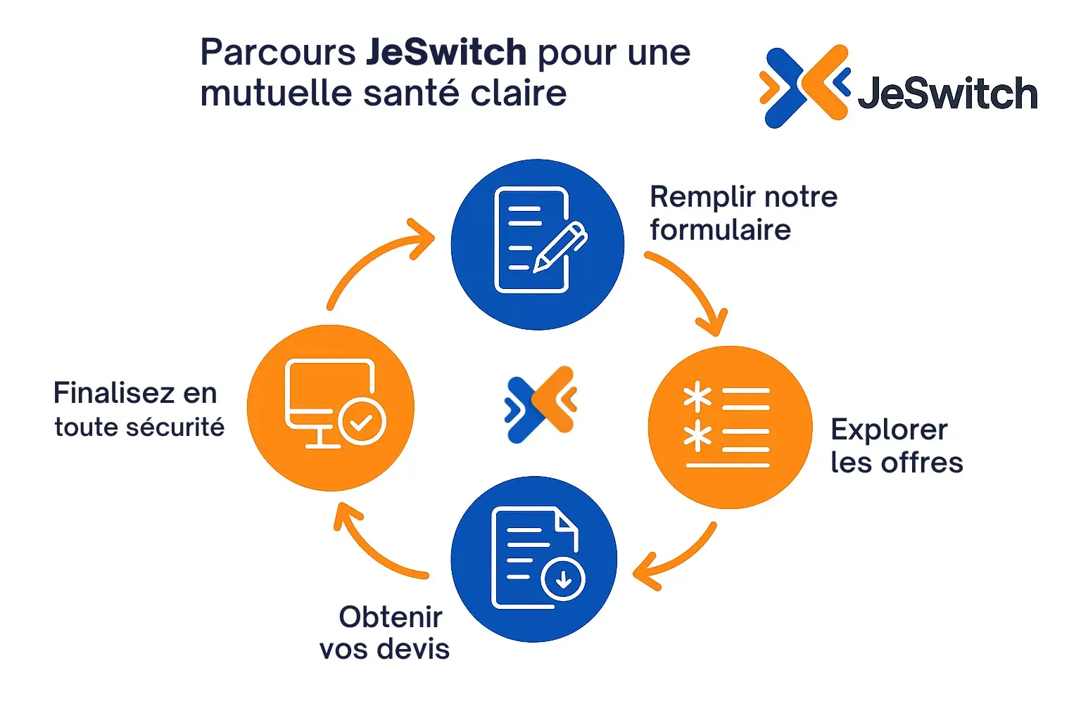 comparateur mutuelle santé